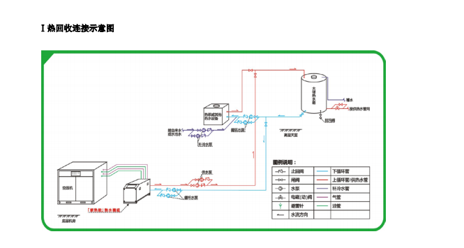 空壓機(jī)余熱回收